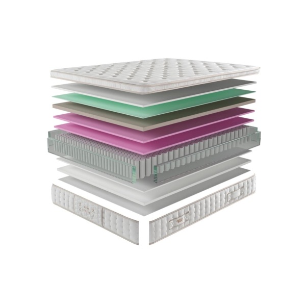 Colchón PREMIUM Gran Confort 90 x 190