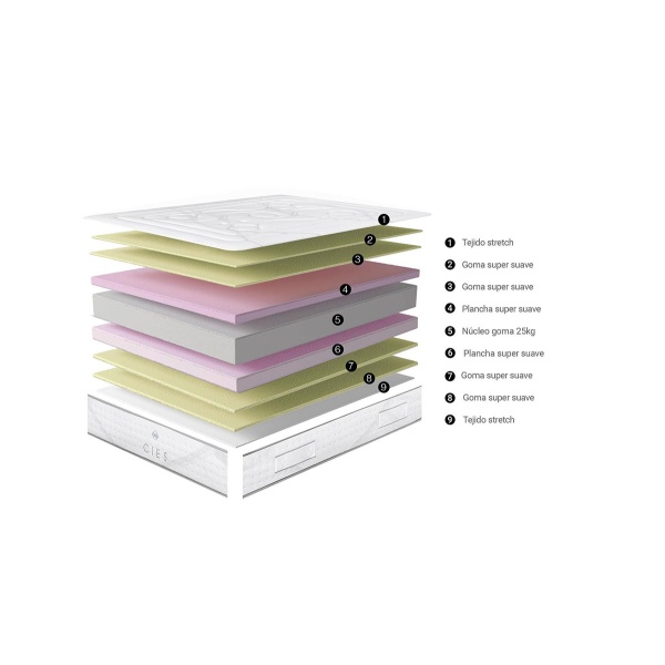 Colchón Cies 135 x 190