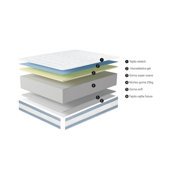 Colchón Gaudí 135 x 190