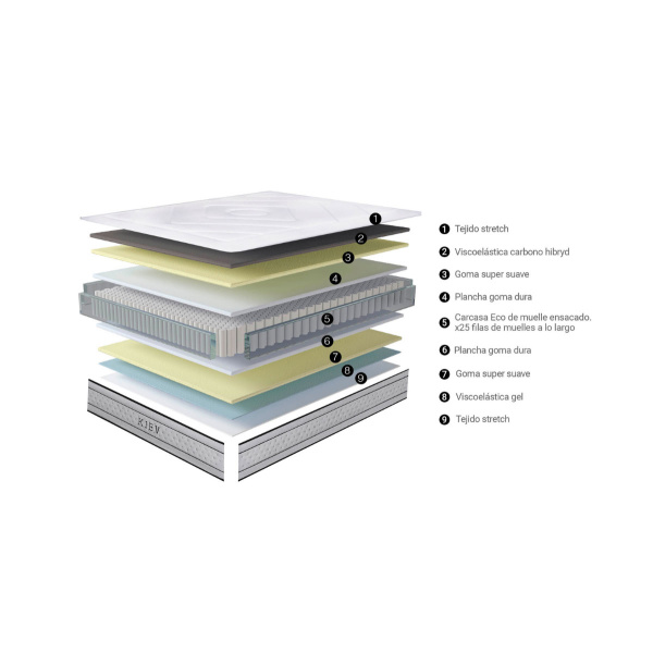 Colchón Kiev 135 x 190