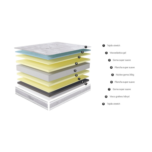 Colchón Thalaxia 135 x 190