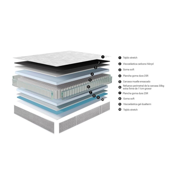 Colchón Viena 135 x 190